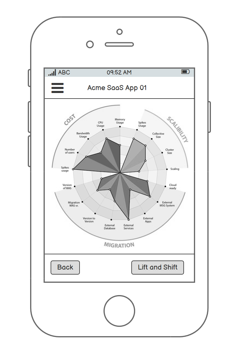 Mobile Wireframe