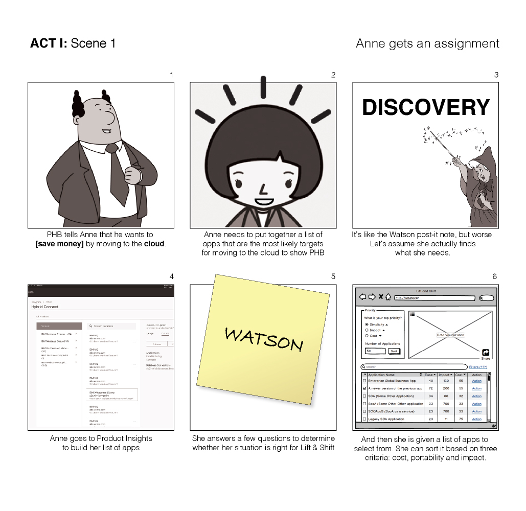 Lift and Shift Storyboard